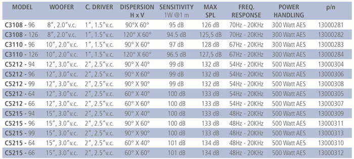 RCF spec sheet