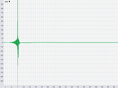 Fig. 2: Time domain representation of a digital processor’s output. The processor has numerous parametric filters applied. The Y-axis is relative level in decibels (dB) and the X-axis is time in milliseconds (ms).