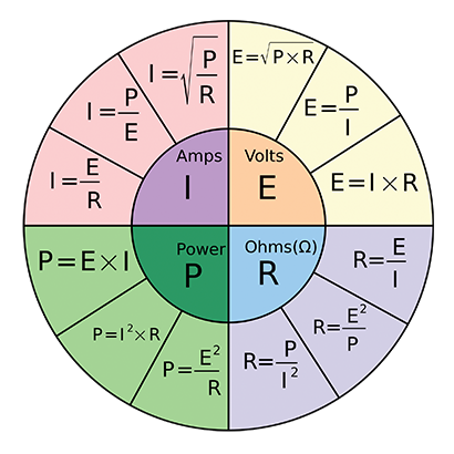 Chart Courtesy of Matt Rider