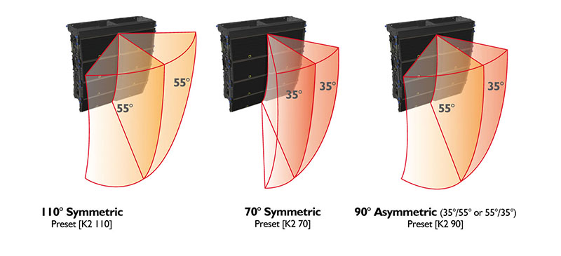 K2 offers several horizontal directivity options.