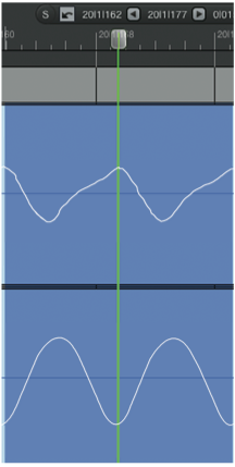 Fig. 2: Two channels that are approximately 180° out of phase, where the peak of one arrives at the same time as the trough of the other.