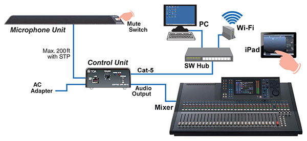 Signal flow diagram of the TOA Electronics AM-1 Realtime Steering Array Microphone System