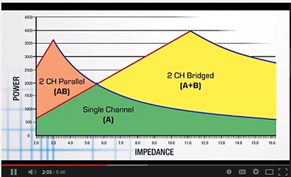 Screen shot from video by QSC's Dale Sandberg at InfoComm 2013