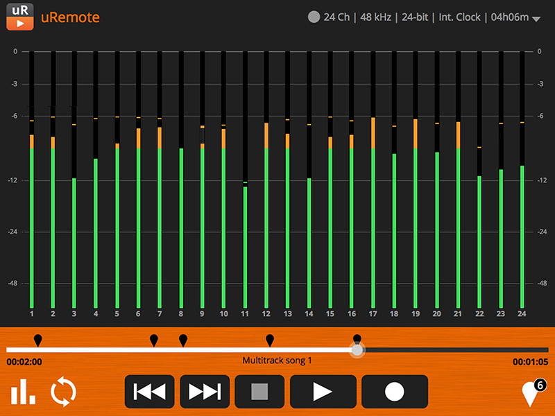 The iPad metering screen shows all audio activity in high resolution.