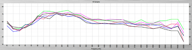 Frequency response display of the untreated room (FIRmaker from AFMG)