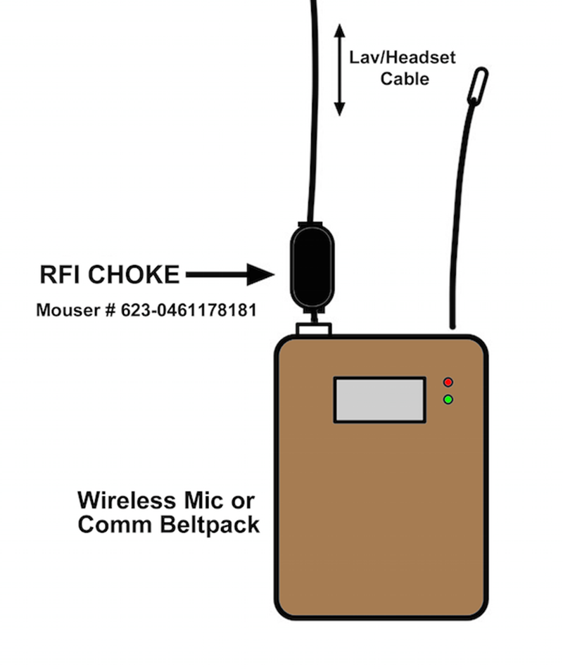 A ferrite core can be especially effective when used with small diameter cables, such as those use on lavaliere mics or comm headset cords, which can be susceptible to RFI interference