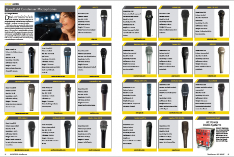 FOH buyers guide on Handheld Condenser Microphones