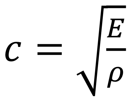 The speed of sound (c) in a block of material is equal to the square root of the elastic modulus divided by the density: