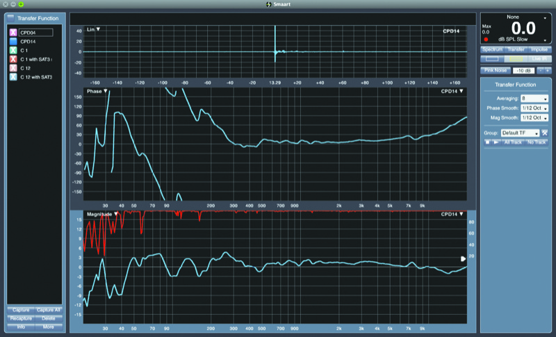 Fig. 1: A measurement using Rational Acoustics SMAART confirmed the system’s excellent frequency and phase response.