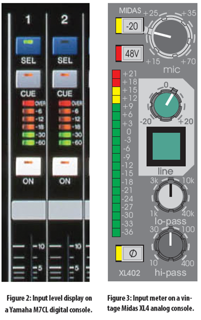 Figure 2 and Figure 3