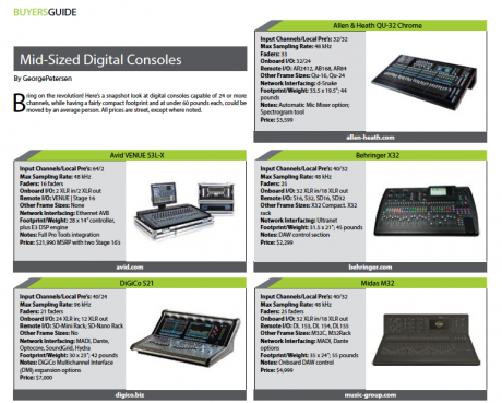Mid-Sized Digital Consoles