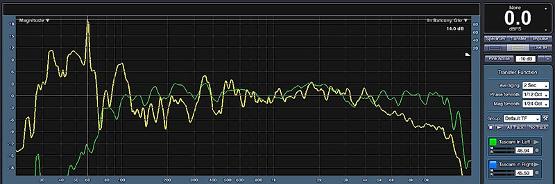 Fig. 1- SMAART measurement of the system response on the main floor (green trace) versus the balcony (yellow trace).