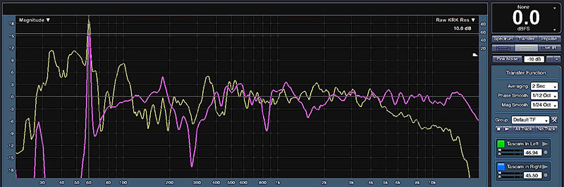 Fig. 2- Raw (unprocessed) response of the nearfield monitors (purple) compared to the balcony average (yellow).