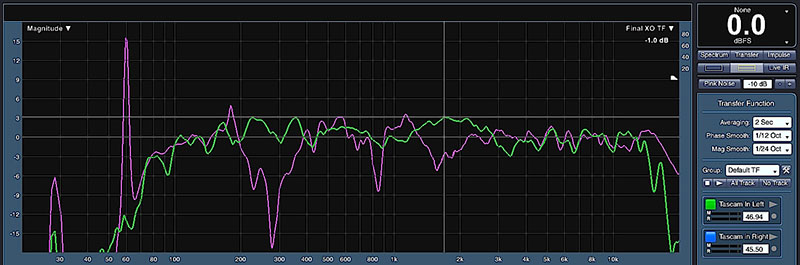 Fig 3- Raw nearfield’s response (purple) to that from the floor of the venue (green).