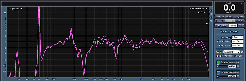 Fig. 4- Response of the nearfield speakers, before (purple) and after (pink) alignment with the main P.A.