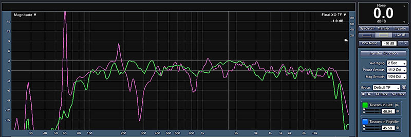 Fig. 5- The main floor average response (green) overlaid with the final nearfield response (pink) shows a nearfield response that is similar in character - though not identical - to the main floor system.