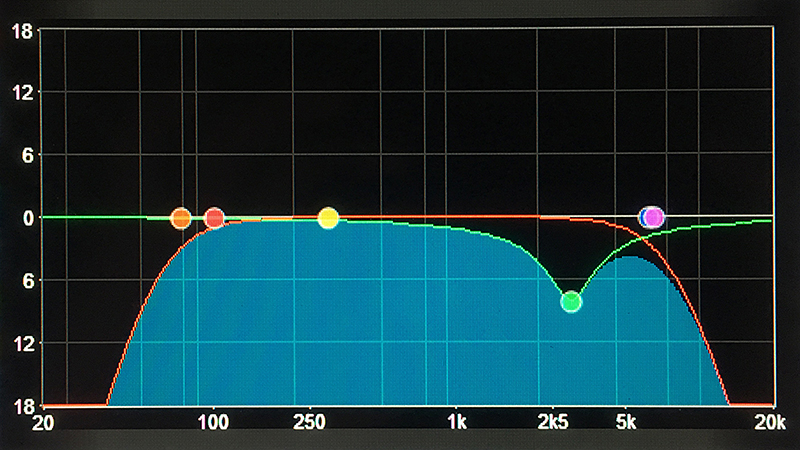 Fig. 5: A 3k Hz notch on Hammond organ can tame that 'take your head off' sound.