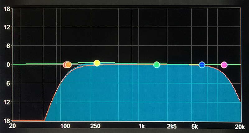 Fig. 6 shows high-pass and low-pass filters applied to a lead vocal mic. Many handheld mics have a built-in presence boost, so EQ to adjust mic punch may or may not be necessary.