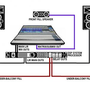 Using Front Fills « FOH | Front Of House Magazine