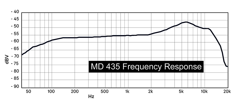 Sennheiser MD 435 and MD 445 Vocal Microphones – FOH | Front of