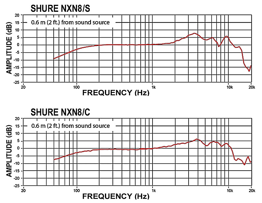 Shure Debuts Nexadyne Dynamic Vocal Mics FOH Front of House Magazine