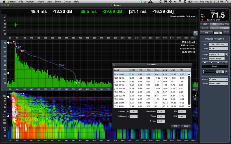 Screenshot shows Smaart v.7.4 updated Impulse Response Mode