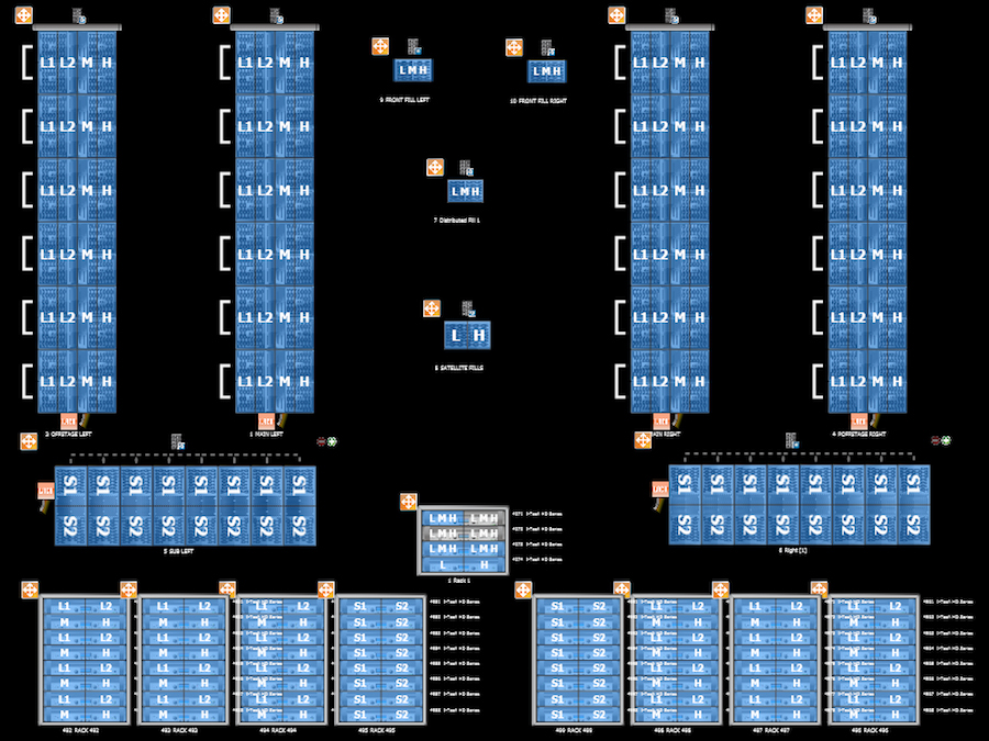 Mark Radu, Systems Engineer for PA Plus and FOH engineer for the awards show, used JBL HiQnet Performance Manager to configure and tune the system.