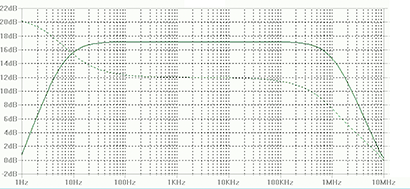 Fig. 1a: Frequency response plot from a manufacturer’s datasheet.