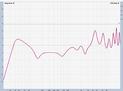 Fig. 3: Frequency response representation of the same processor in Fig. 2. The Y-axis is relative amplitude in dB, and the X-axis is frequency in Hertz (Hz). This is the commonly displayed half of a Bode plot.