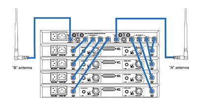 Antennas for Wireless Systems A Practical Guide FOH Front of