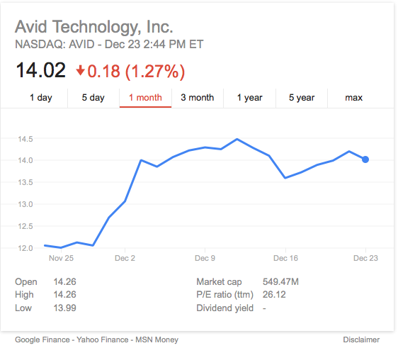 Source: Google Finance