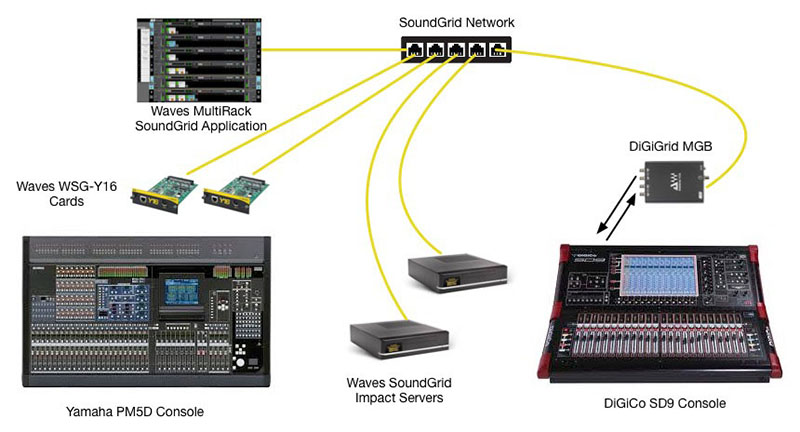 Hugo Pinzon signal chain includes Waves MultiRack SoundGrid, Plugins
