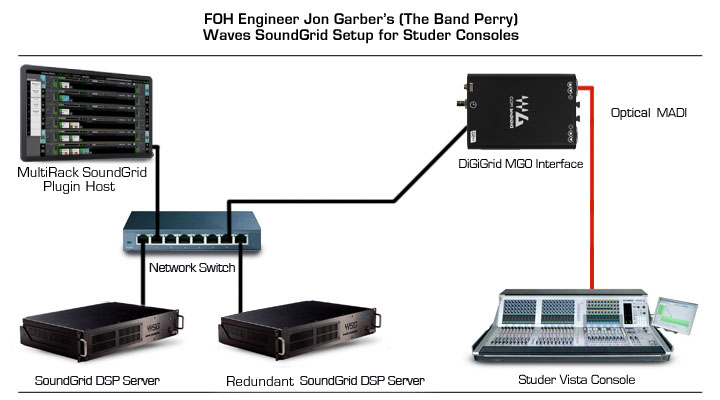 Jon Garber’s signal chain