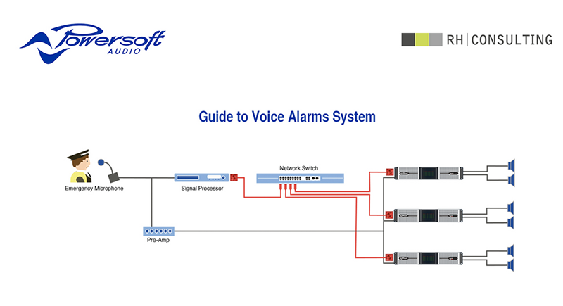 Powersoft Publishes Publishes E-Book of RH Consulting's Guide to Voice Alarms