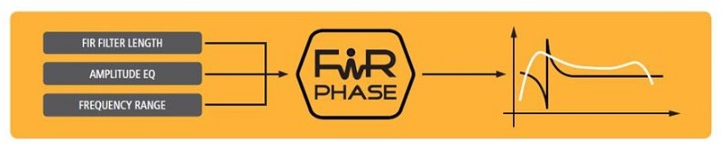 FiRPHASE