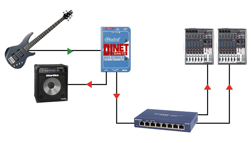 Di-NET DAN-TX and DiNET DAN-RX