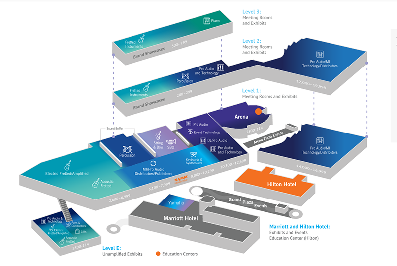NAMM 2018 diagram
