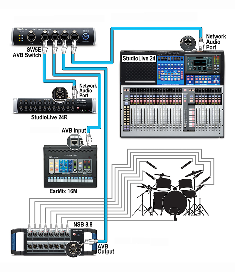 PreSonus StudioLive Series III Tricks « FOH | Front of ... house plug diagrams 