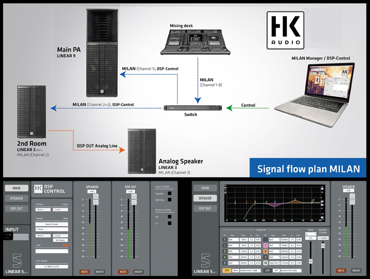 Firmware DSP CONTROL 4.1 offers Milan integration for HK Audio's LINEAR 5 MK2 speakers
