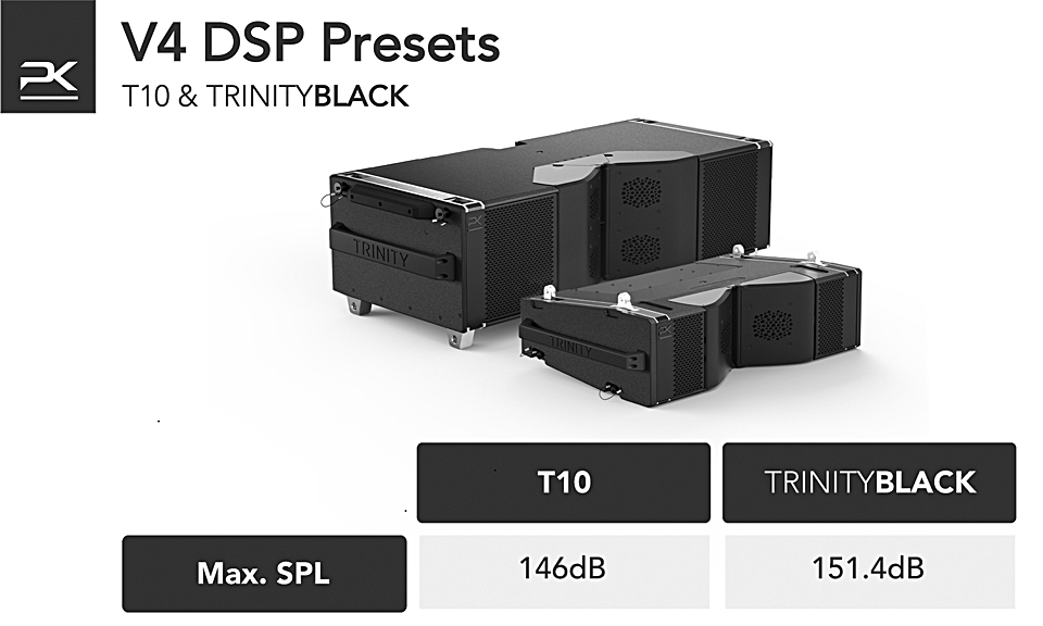 PK Sound's V4 DSP Presets extend max SPLs of Trinity Series offerings