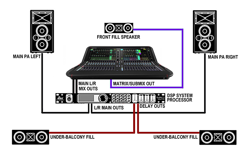 Center hot sale fill speakers