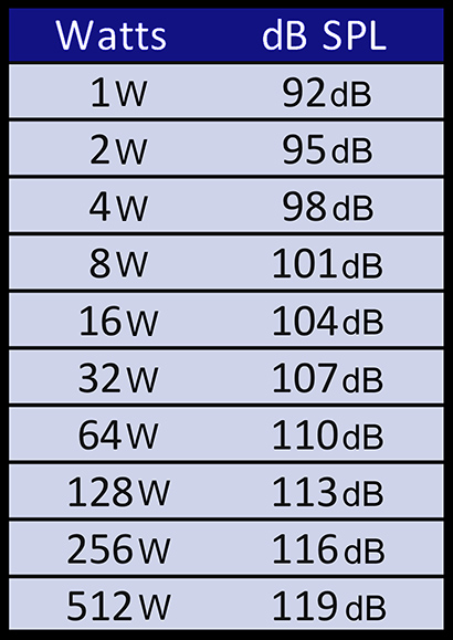 Power, Play… The Fine Art Of Amplifier Ratings – FOH | Front Of House ...