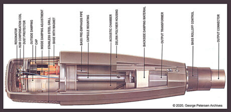 In most professional mic designs, the capsule and electronics are the most difficult part of the design process, but with the MD 421, extreme attention was also paid to controlling low-frequency directivity and assuring consistent polar response. This was accomplished using four rear vents near the rear of the mic, felt damping at the rear of the mic body, internal damping within the capsule and a bass pre-emphasis tube that provided airflow between the capsule interior and a large air chamber within the mic body. This rare cutaway diagram of the mic reveals the complexity of a design that resembles a jet engine more than a dynamic microphone.